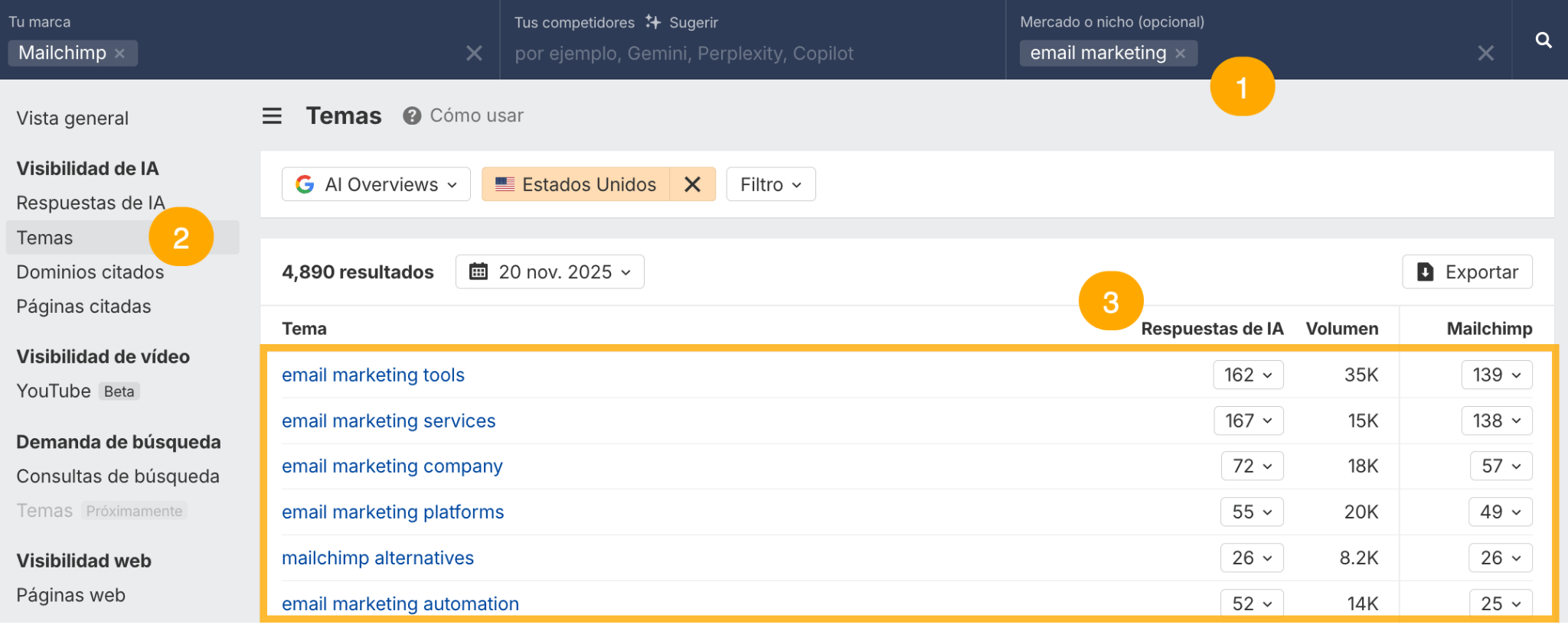 Búsqueda de temas en IA. Brand Radar.