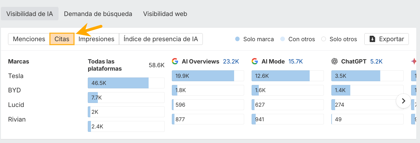 citas en brand radar de ahrefs