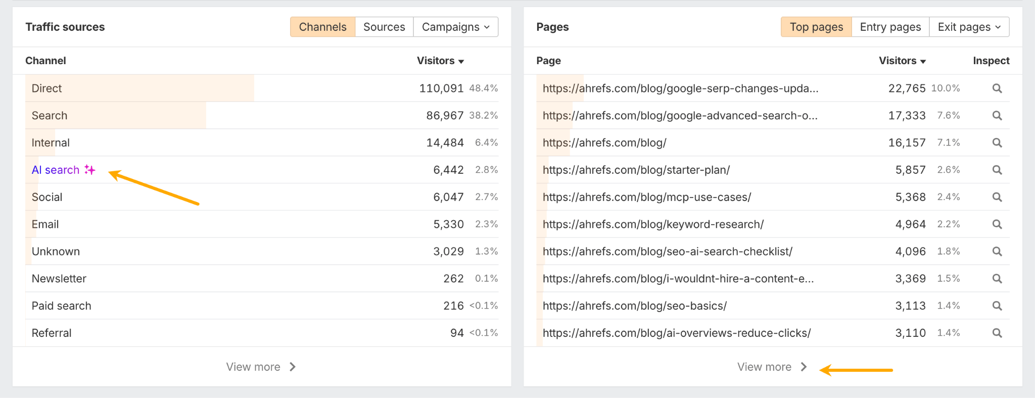 Cómo acceder a los datos de interacción de cada página que recibe tráfico de Búsqueda por IA.