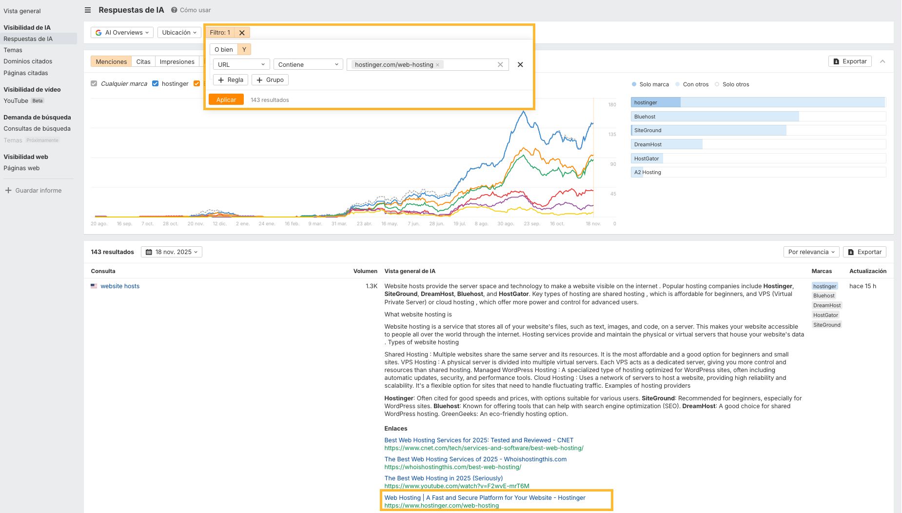 Ejemplo uso de filtros en Brand Radar: Cómo saber si una URL está siendo citada.