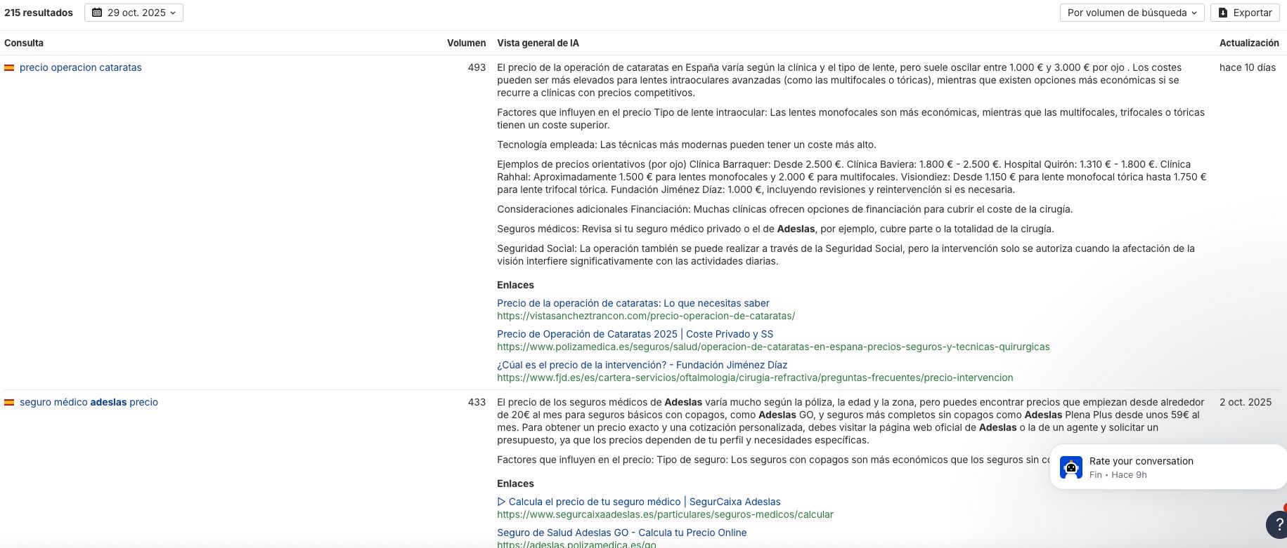 Consultas sobre precio de seguros de salud en Brand Radar