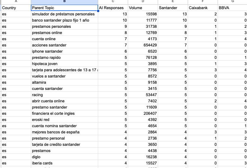 Datos exportados de ejemplo