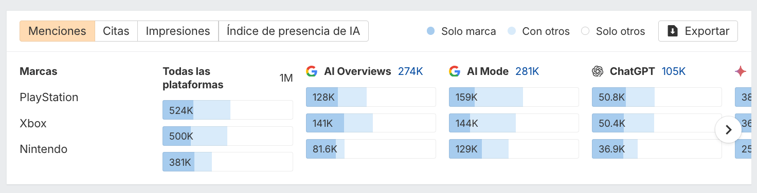 datos históricos ahrefs brand radar