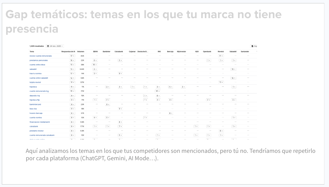 Diapositiva de ejemplo de gap temáticos
