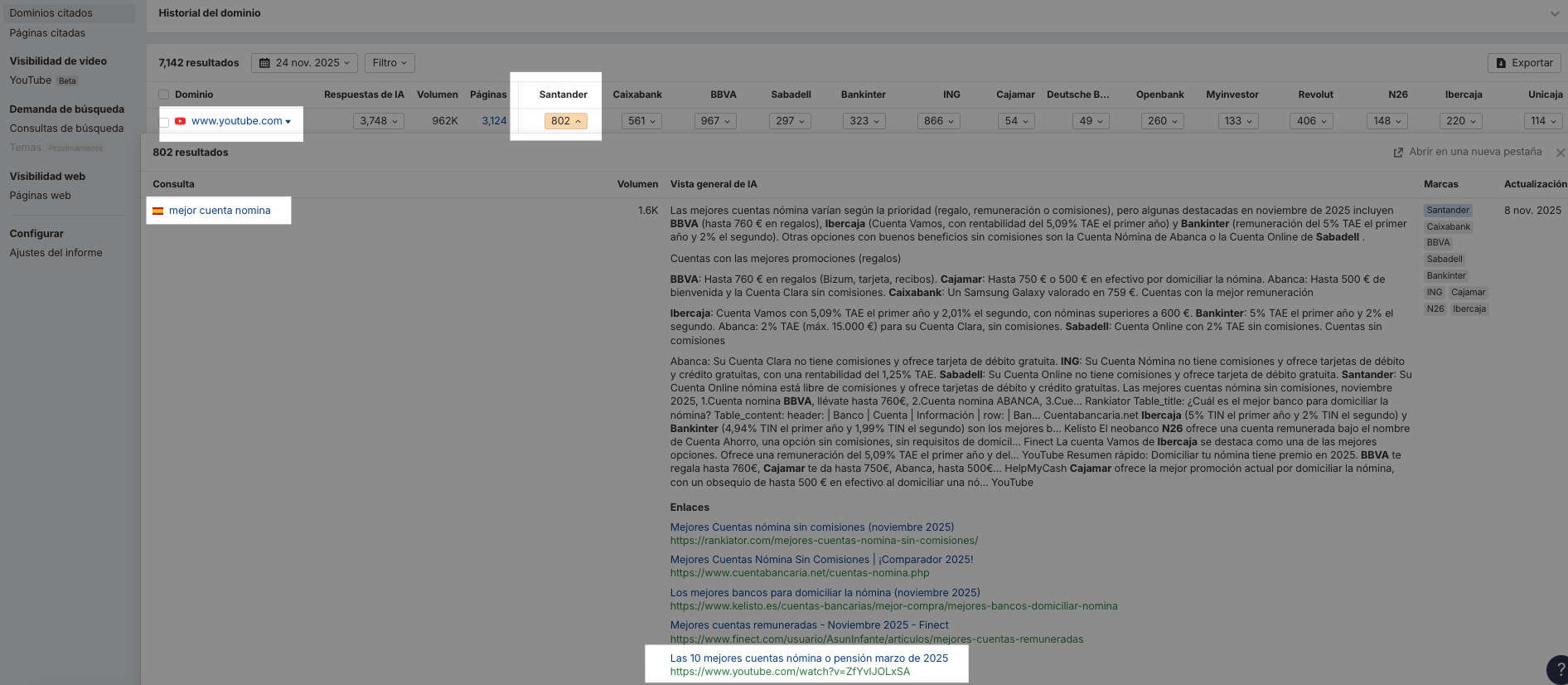 Dominios más citados