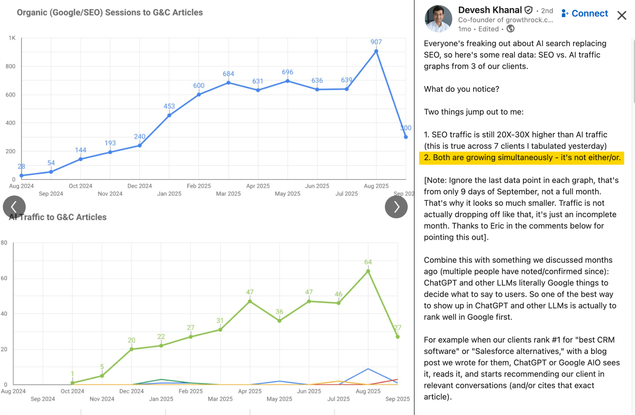 Dos gráficos de líneas uno al lado del otro que comparan el tráfico de IA a los artículos de G&C (abajo, línea verde) y las sesiones orgánicas (Google/SEO) a los artículos de G&C (arriba, línea azul) a lo largo del tiempo, mostrando que ambos crecen simultáneamente.
