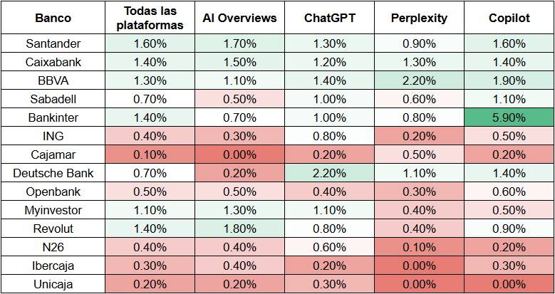 Ejemplo de comparativa con productos de inversión en banca