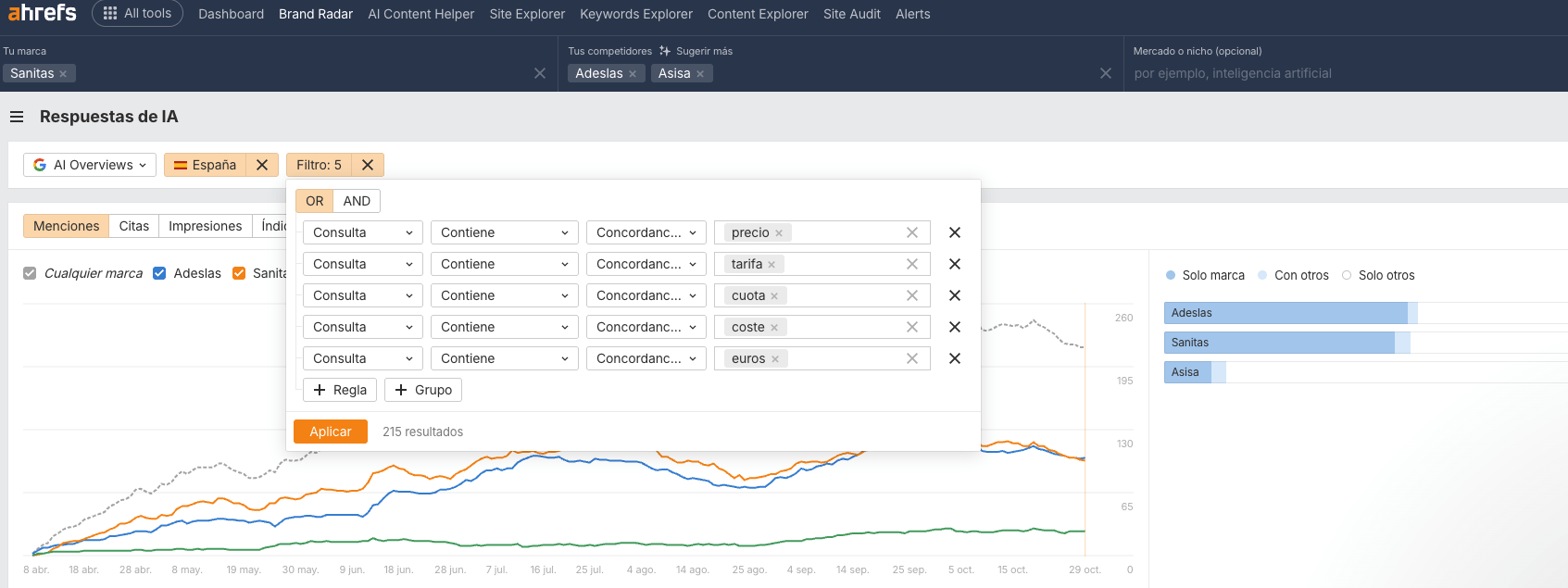 Filtrando conversaciones en Brand Radar