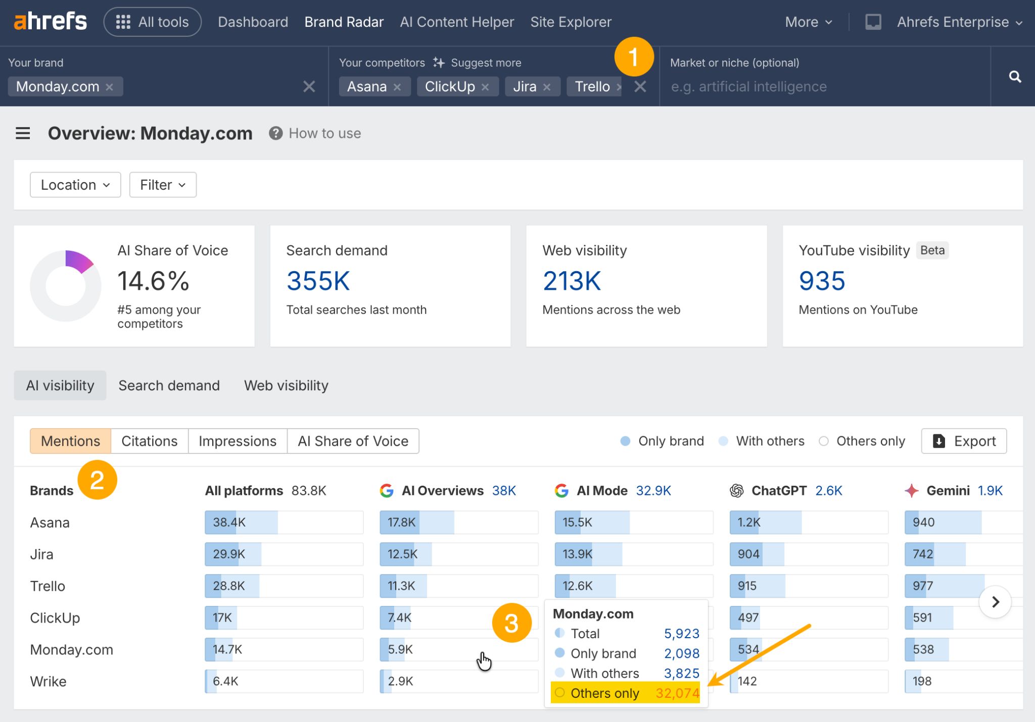 Filtro de menciones "Solo otros" en Brand Radar