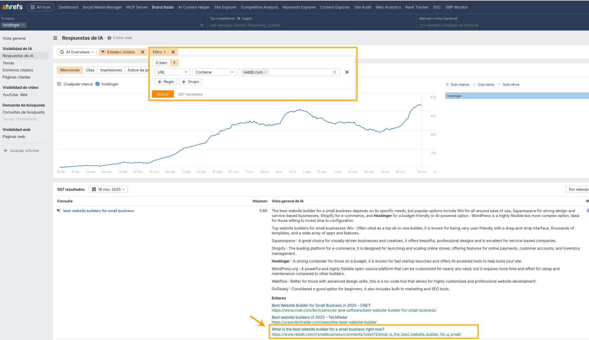 Ejemplo uso Brand Radar. Respuestas de IA que mencionan tu marca con Reddit como fuente. 