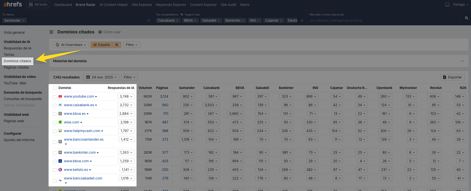 Informe de dominios más citados en Brand Radar de Ahrefs