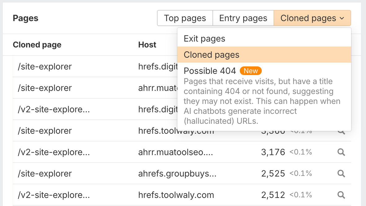 Informe de páginas clonadas en Web Analytics