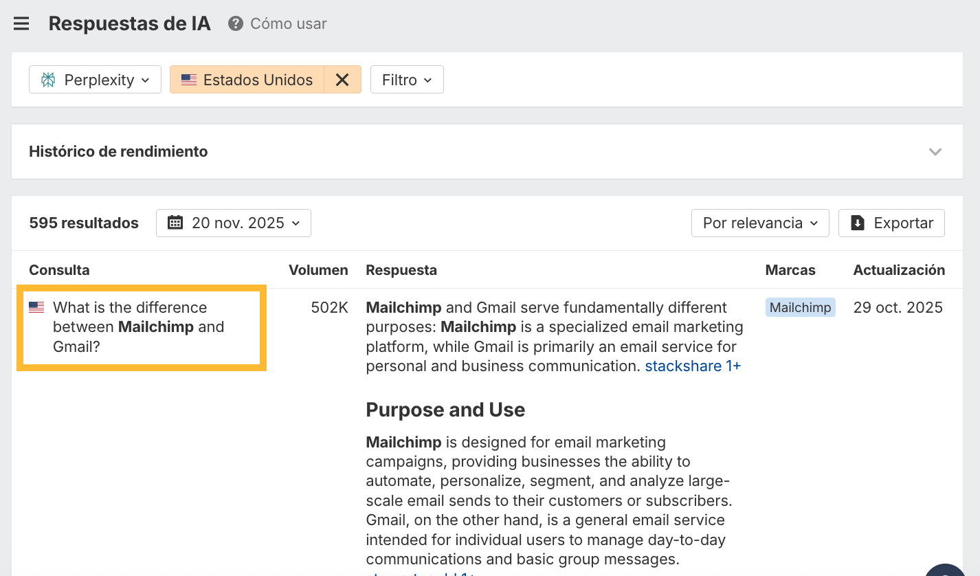 Informe de Respuestas de IA en Brand Radar