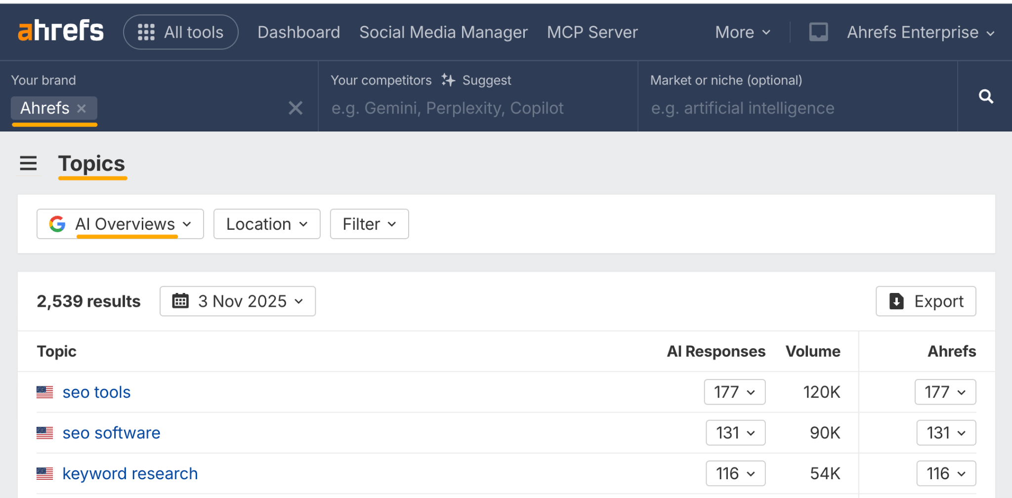 Interfaz de Brand Radar de Ahrefs que muestra la pestaña de Temas con el filtro de AI Overviews seleccionado, mostrando 2.539 resultados con fecha del 3 de noviembre de 2025, siendo los temas principales "herramientas seo" (177 respuestas de IA, 120K de volumen), "software seo" (131 respuestas, 90K de volumen) y "búsqueda de palabras clave" (116 respuestas, 54K de volumen).