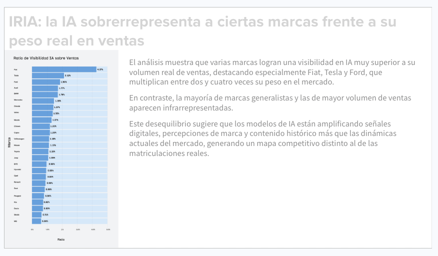 IRIA: análisis de visibilidad en IA y cuota de mercado