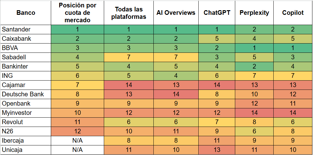 Posiciones relativas de los bancos según cuota de mercado y presencia en IA