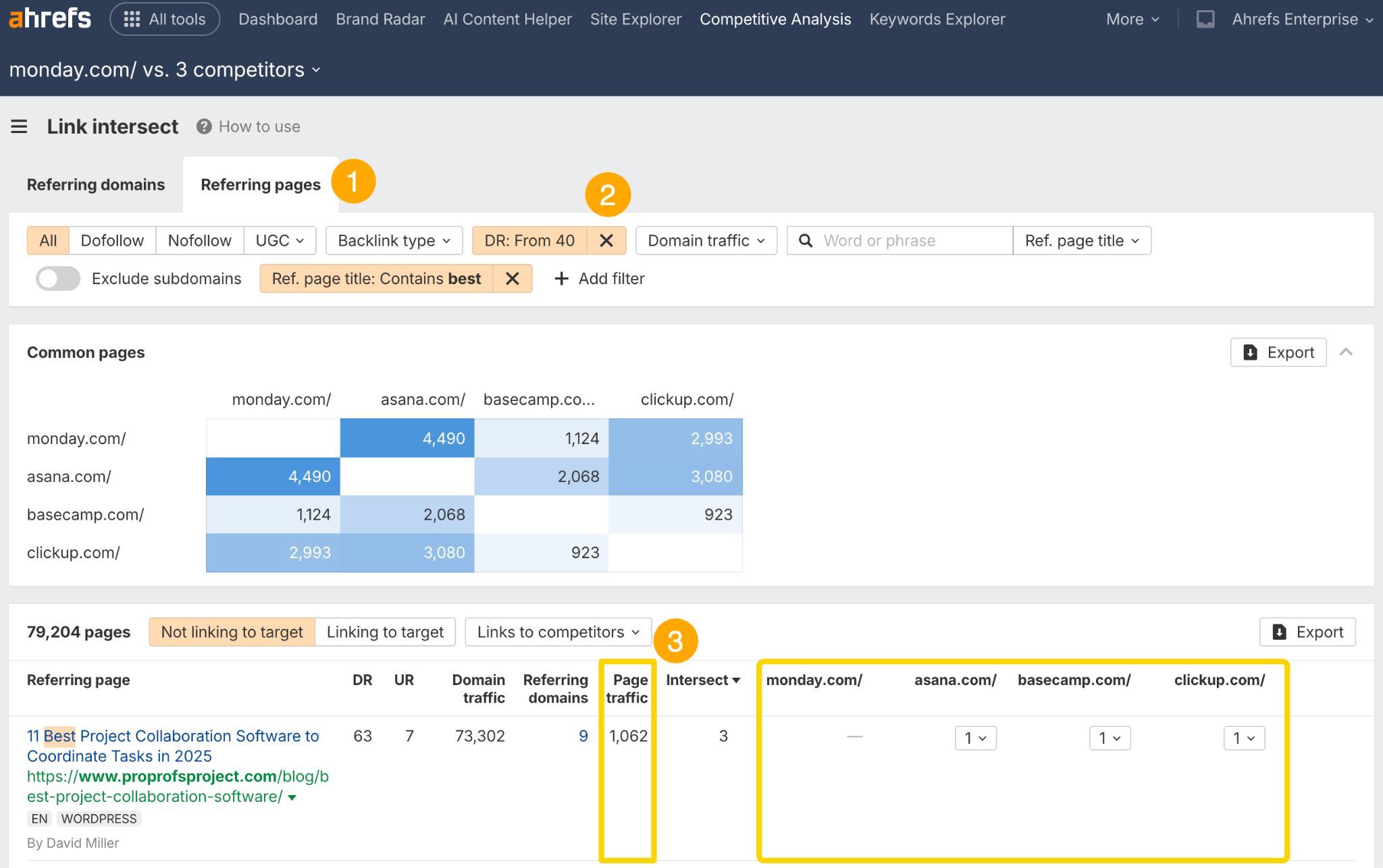 Resultados de Link Intersect ordenados por tráfico de página