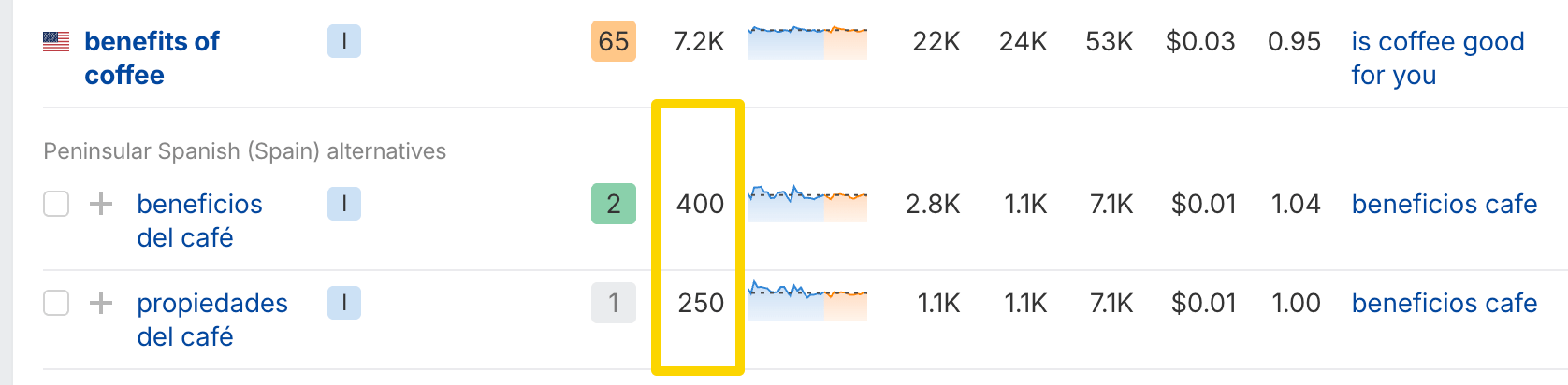 Resultados de palabras clave traducidas