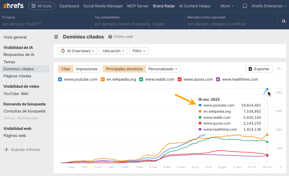 Búsqueda vacía en Brand Radar para ver qué dominios están siendo más citados en la IA