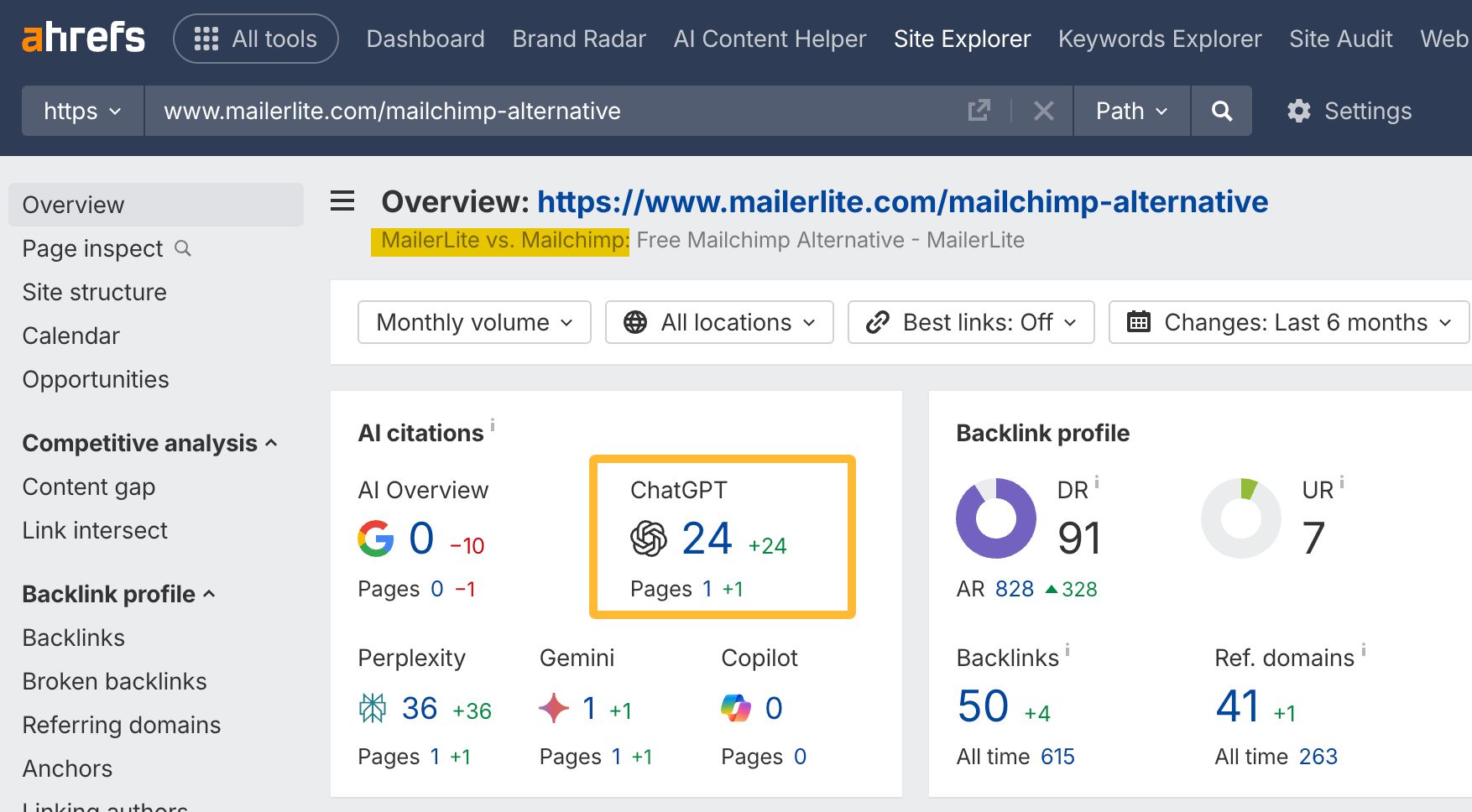 Captura de pantalla de Site Explorer de Ahrefs para una página de comparación de competidores MailerLite vs. Mailchimp, destacando que ha recibido 24 citas de ChatGPT.