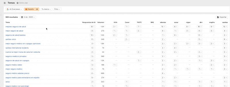 Cómo acceder al informe de Respuestas de IA