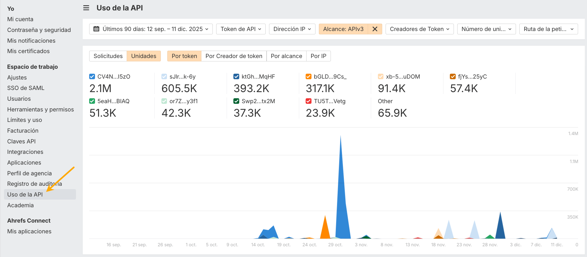 Control uso de la API en Ahrefs