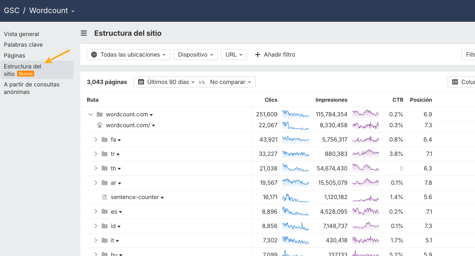 Estructura del sitio en informes de GSC