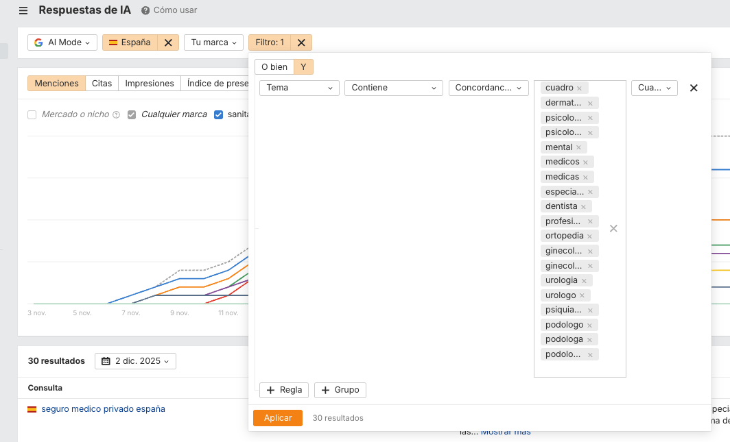 Filtro temático para filtrar por cuadro médico