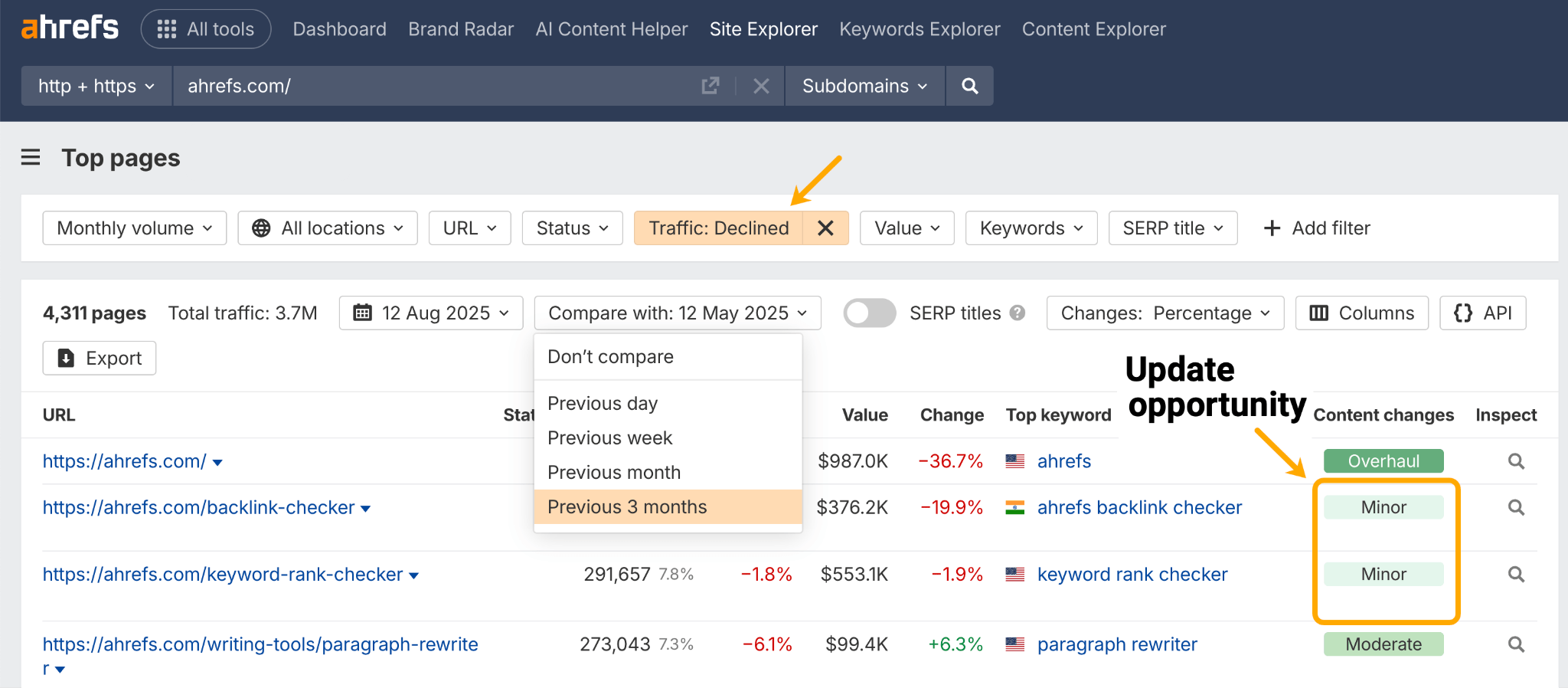 Site Explorer de Ahrefs mostrando "Top pages" con filtros aplicados, incluyendo el filtro "Traffic: Declined". La interfaz muestra opciones de comparación (3 meses anteriores resaltado) y muestra páginas con tráfico en declive. Una columna "Update opportunity" muestra recomendaciones de cambio de contenido.