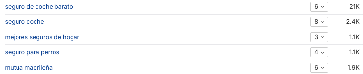 Temas en Brand Radar