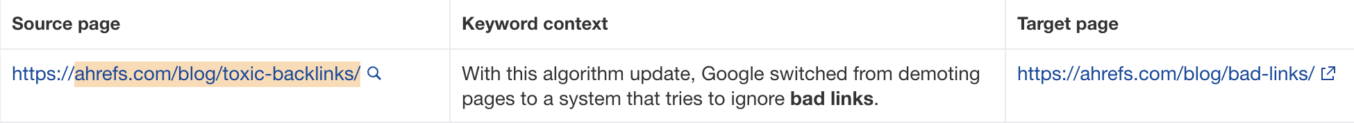 Una tabla en Site Audit de Ahrefs, informe de Enlazado Interno, mostrando una oportunidad de enlace interno con la página de origen "https://ahrefs.com/blog/toxic-backlinks/", y una sugerencia en negrita para hipervincular las palabras "bad links" a la página de destino "https://ahrefs.com/blog/bad-links/".