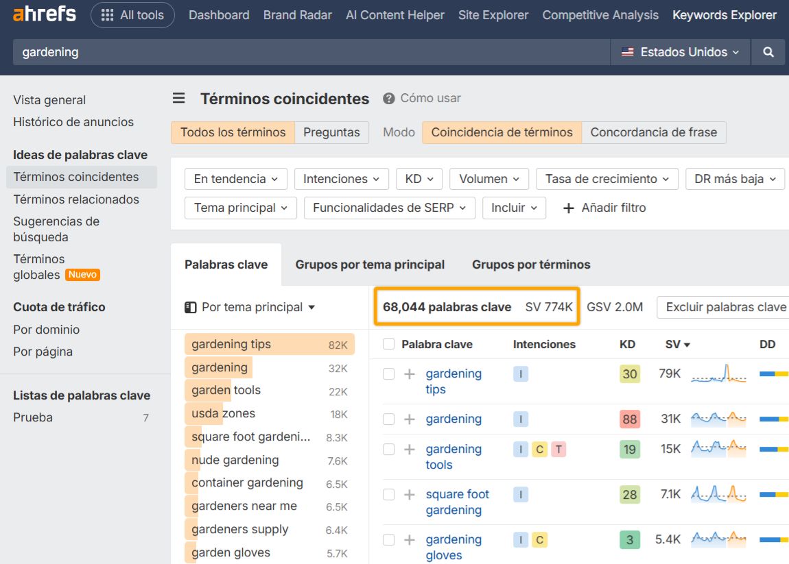 Ejemplo del Keywords Explorer de Ahrefs para la palabra clave "gardening" (jardinería), que cuenta con 68.044 palabras clave buscadas 774.000 veces al mes en Estados Unidos.