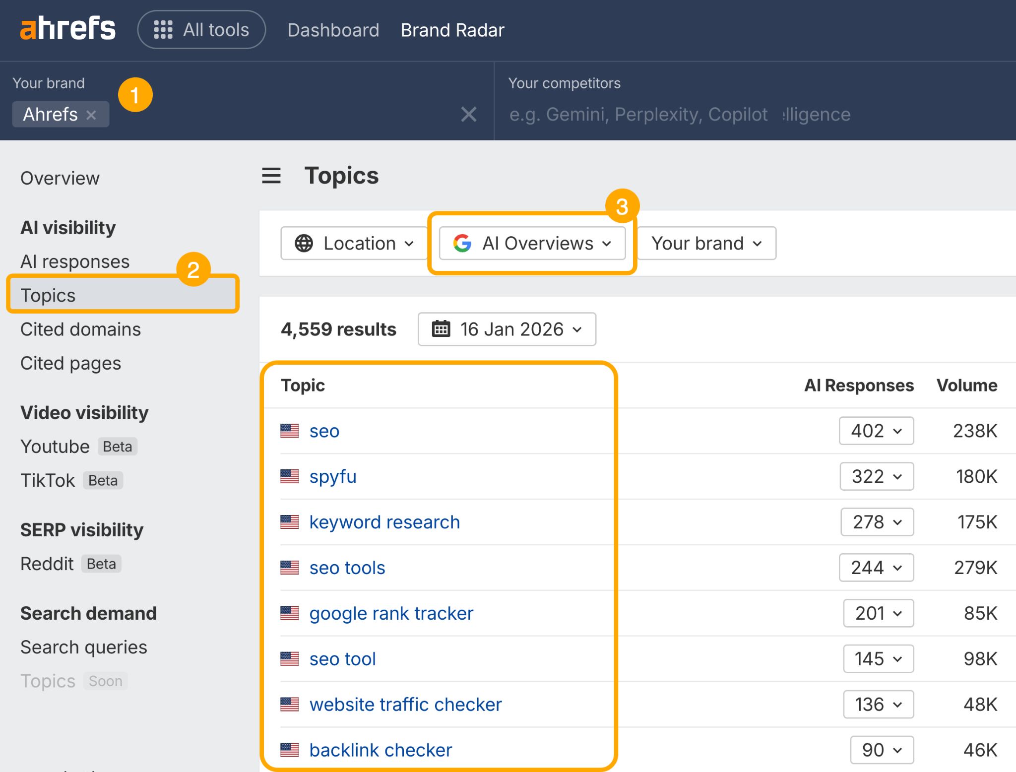 Interfaz de Brand Radar de Ahrefs que muestra la pestaña Temas con el filtro de AI Overviews seleccionado, mostrando temas relacionados con el SEO con recuentos de respuestas y métricas de volumen.