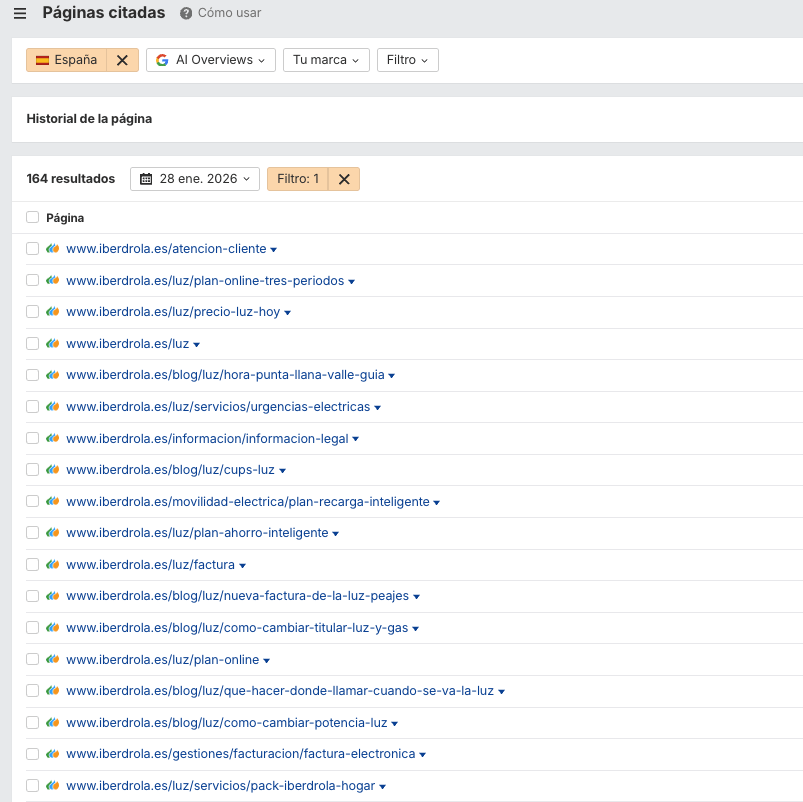 Páginas más citadas por Google AI Overviews