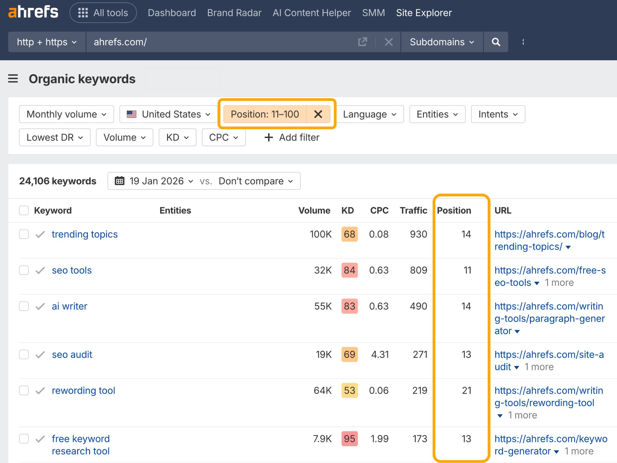 Site Explorer de Ahrefs mostrando la tabla de palabras clave orgánicas con el filtro de posición 11-100 aplicado, mostrando métricas de palabras clave como volumen, KD y posición.