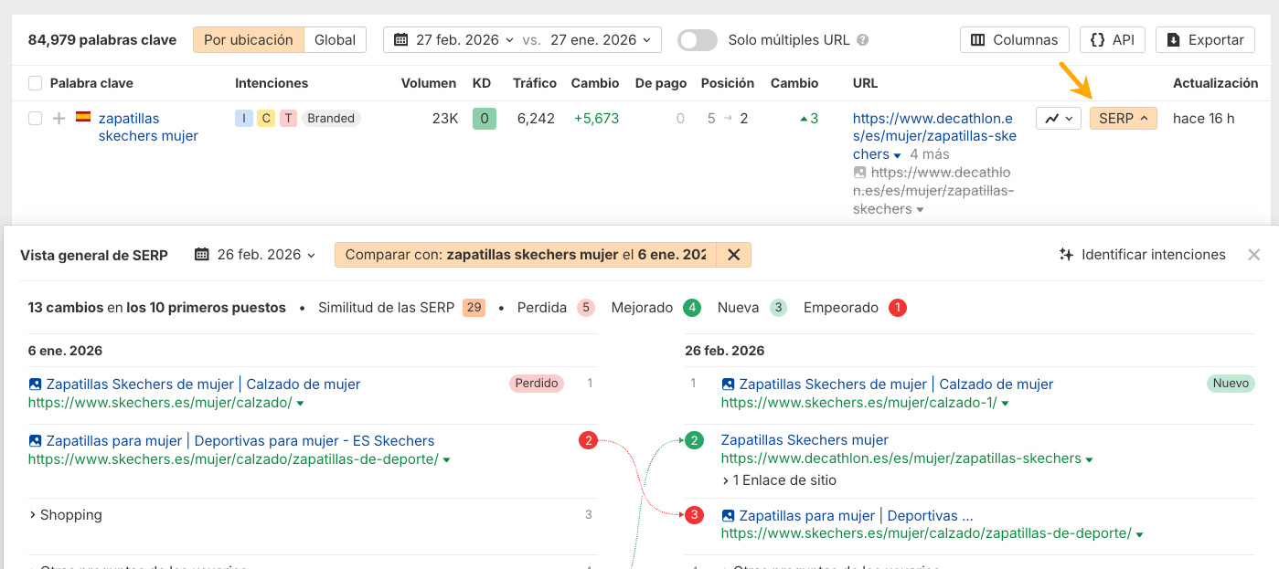 Análisis de SERPs en Ahrefs