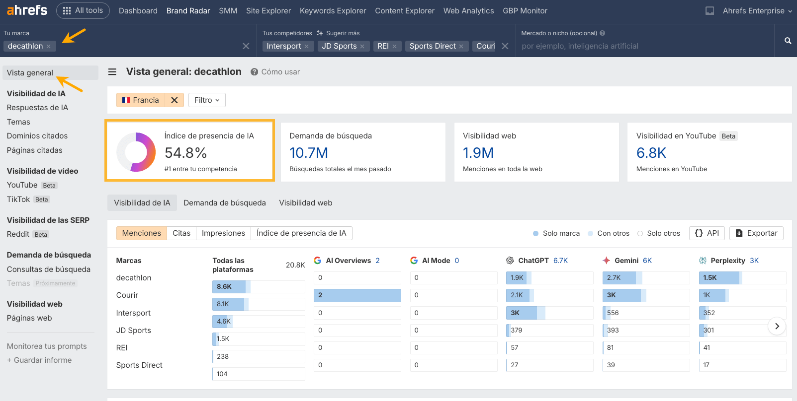 Análisis de visibilidad en IA de Decathlon, Brand Radar