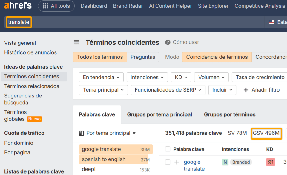 Datos de Ahrefs que muestran que la gente busca traducciones en Google
