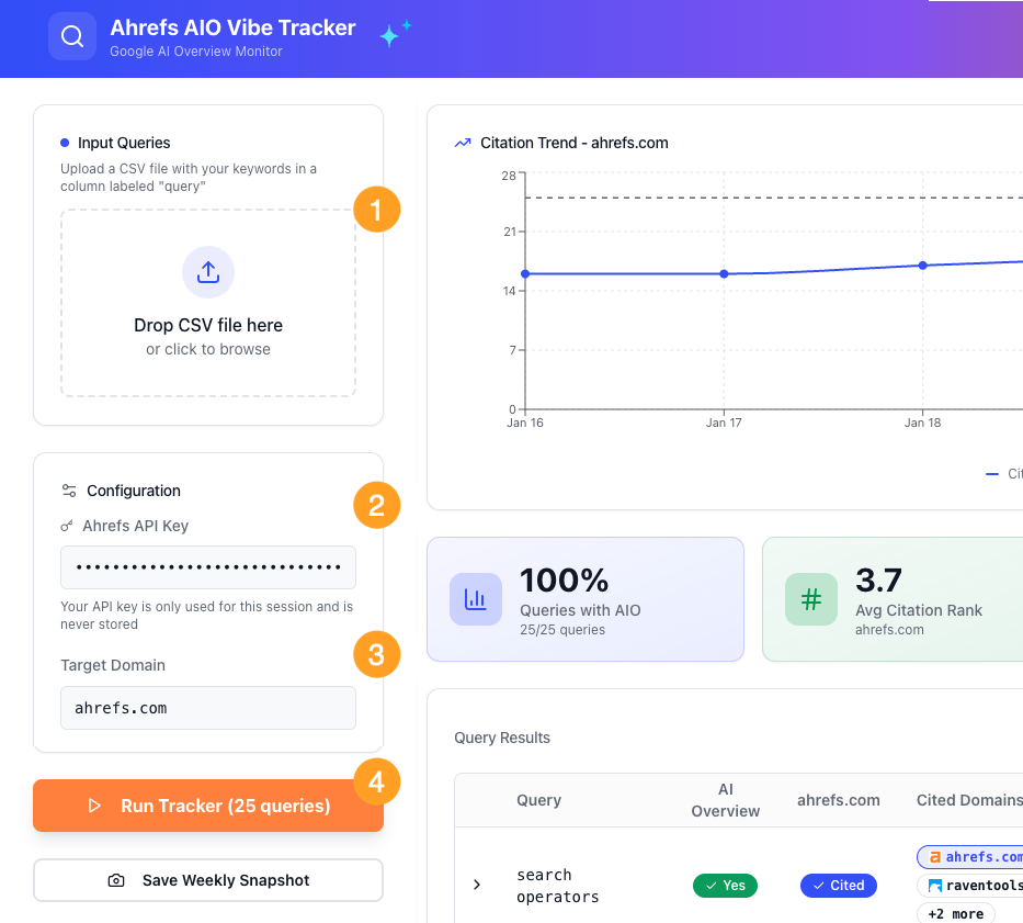 Interfaz de AIO Vibe Tracker de Ahrefs mostrando área de carga CSV, configuración, gráfico de tendencias de citas y resultados de consultas con cobertura AIO del 100%.