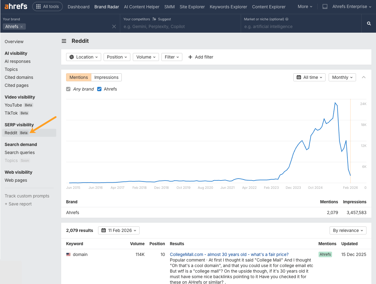 Panel de control de Brand Radar de Ahrefs mostrando menciones en Reddit para la marca Ahrefs, con un gráfico que muestra las tendencias de mención de 2015 a 2026 alcanzando un máximo de alrededor de 24K menciones.