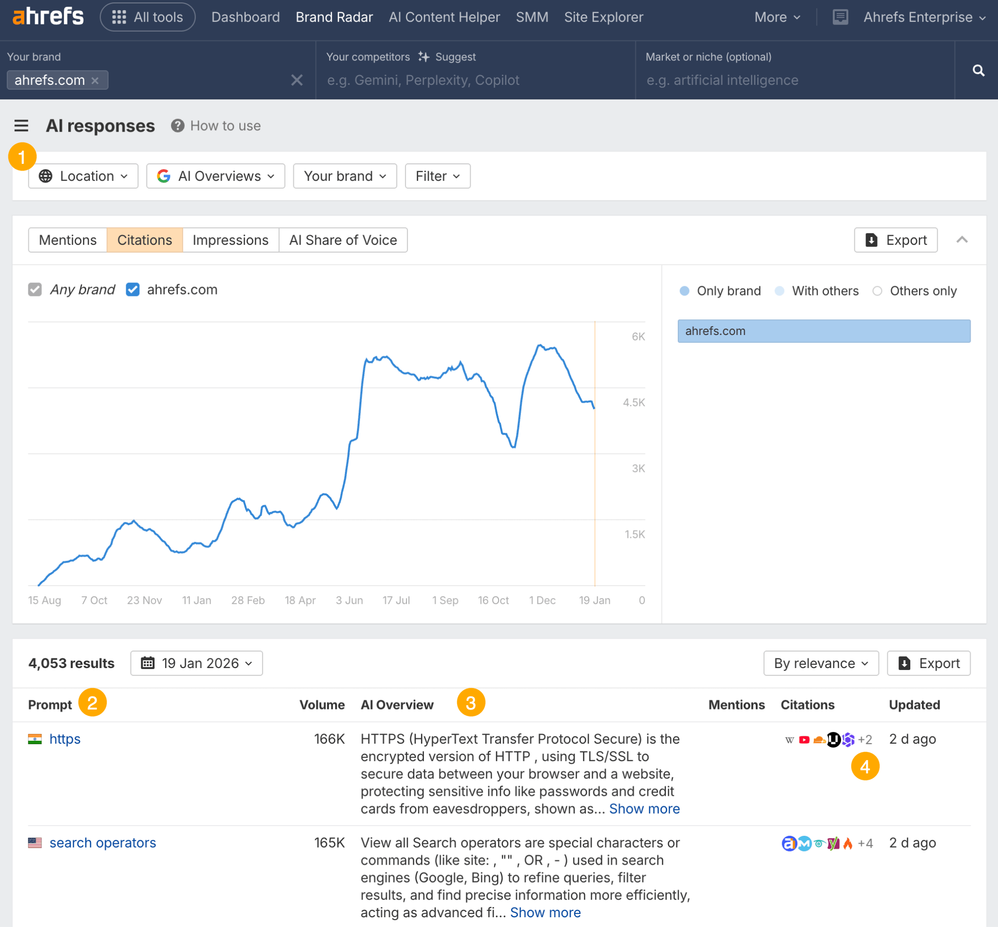 Panel de control de Brand Radar de Ahrefs mostrando la pestaña de citas de respuestas de IA con un gráfico de menciones de ahrefs.com a lo largo del tiempo y una tabla de resultados que incluye entradas HTTPS y operadores de búsqueda.