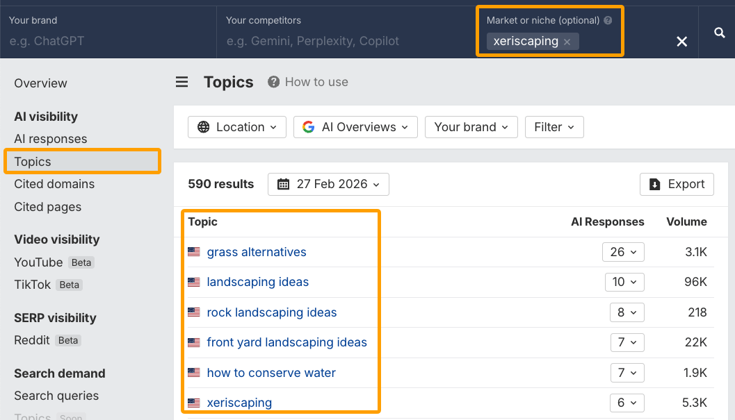 Búsqueda de solo un tema en el Brand Radar de Ahrefs.