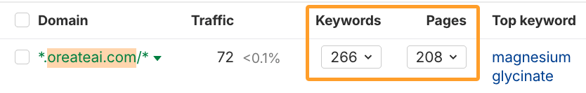 Captura de pantalla mostrando métricas de tráfico web.