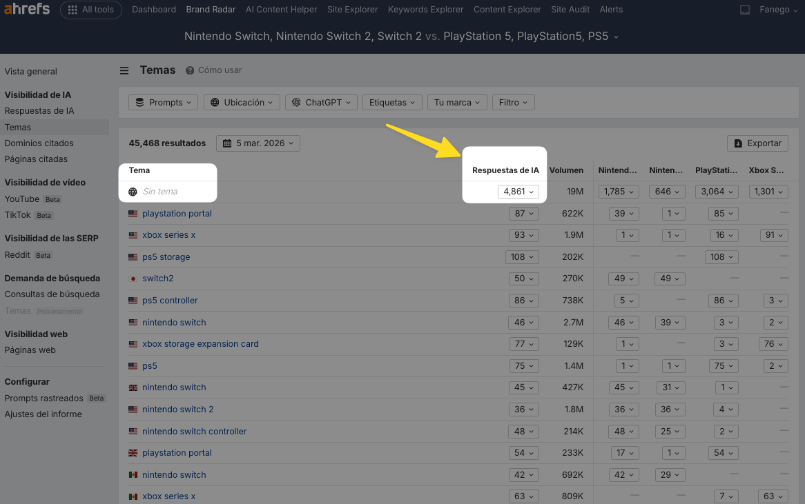Consultas sin tema asignado en Brand Radar