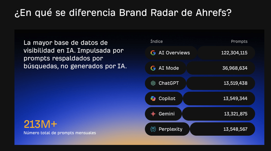 Diferenciación de Ahrefs Brand Radar