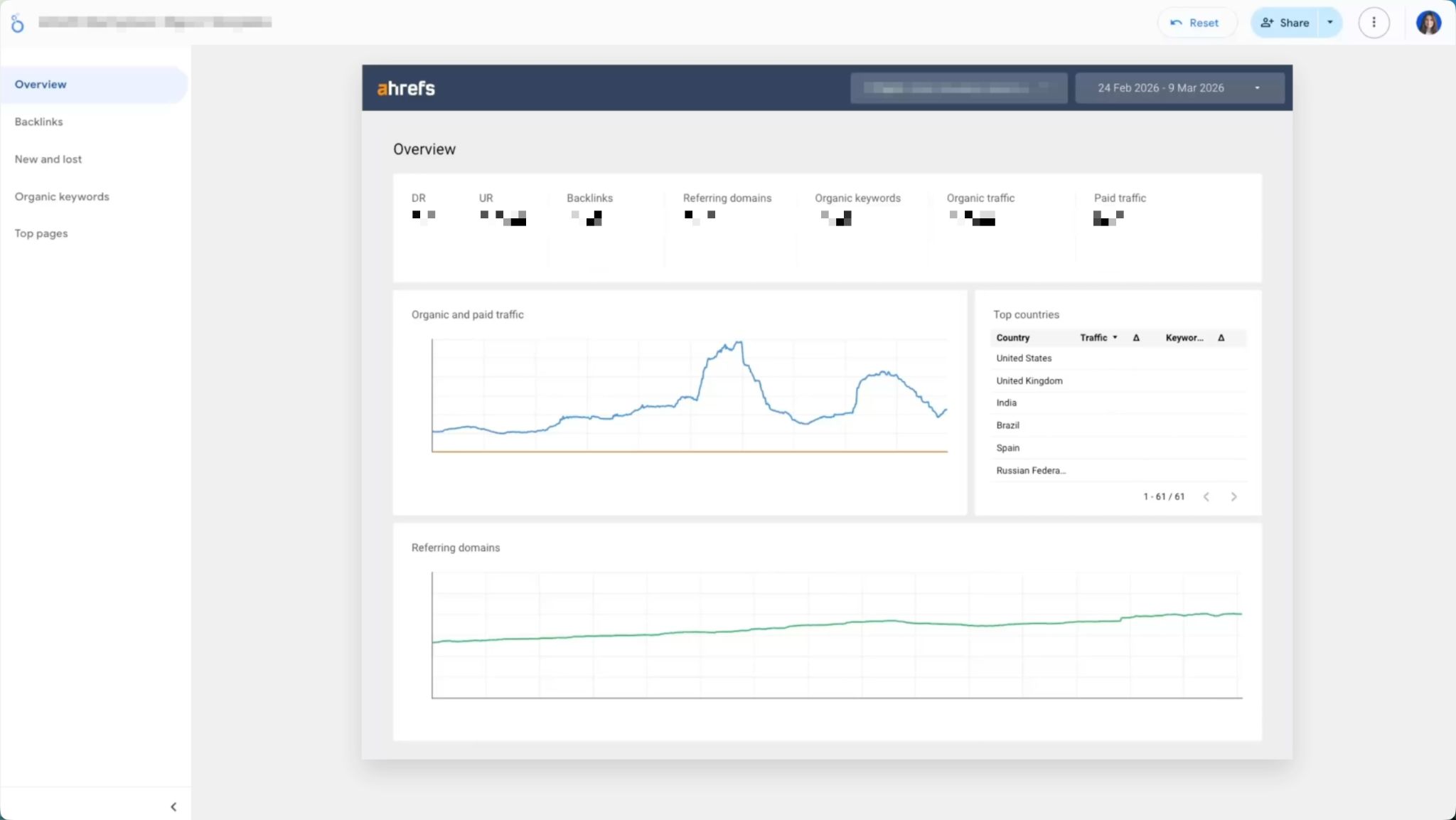 Ejemplo dashboard looker studio