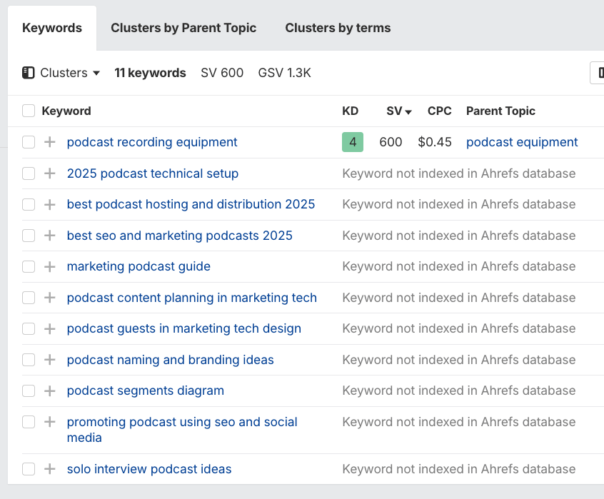 Ejemplo de una lista de palabras clave que ChatGPT buscó como consultas de fan-out introducidas en el Keywords Explorer de Ahrefs, lo que indica que solo una de las once tiene volumen de búsqueda.