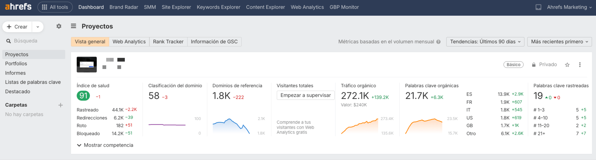 Ejemplo visión general proyecto en el Dashsboard de Ahrefs