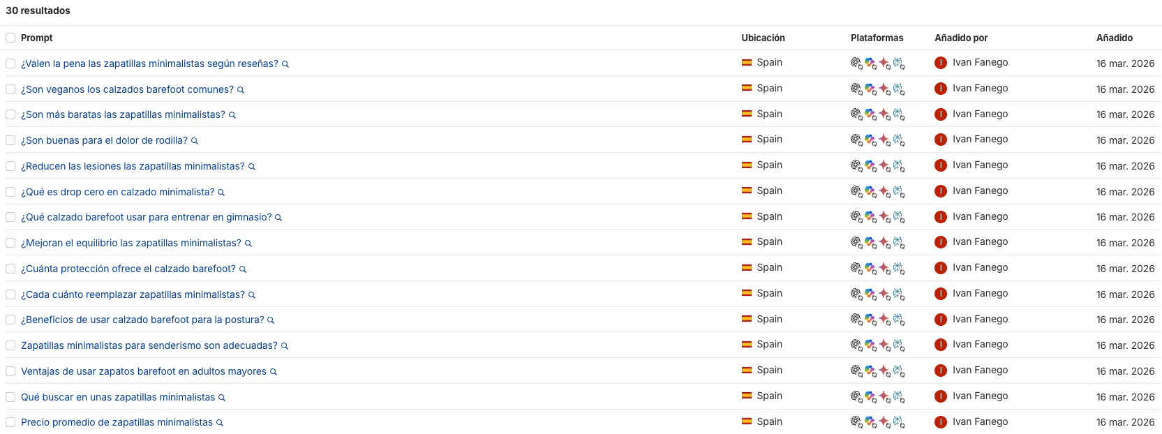 Empieza el rastreo en Brand Radar