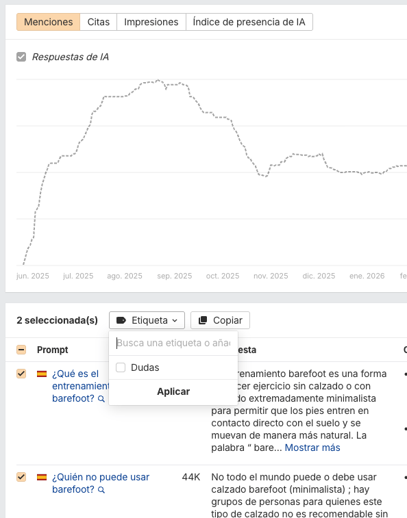 Etiqueta dudas en Brand Radar de Ahrefs